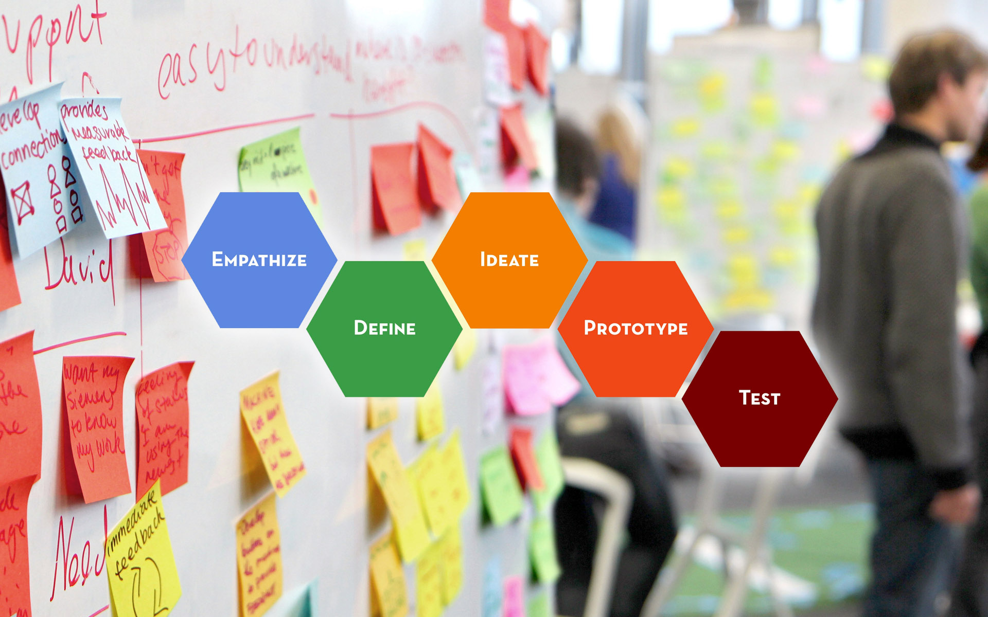 Design Thinking (pensamiento de diseño)